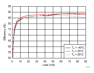 LM36274 D303_SNVSAC0.gif