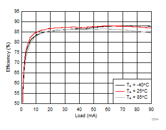 LM36274 D304_SNVSAC0.gif