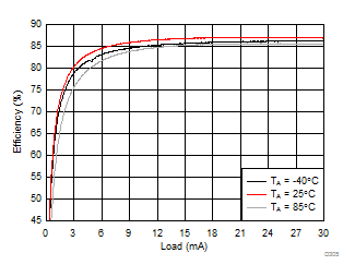 LM36274 D305_SNVSAC0.gif