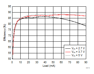 LM36274 D310_SNVSAC0.gif