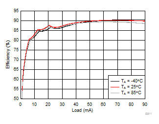 LM36274 D311_SNVSAC0.gif