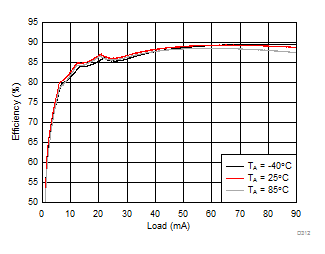 LM36274 D312_SNVSAC0.gif