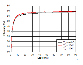 LM36274 D313_SNVSAC0.gif