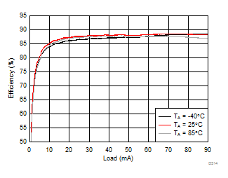 LM36274 D314_SNVSAC0.gif