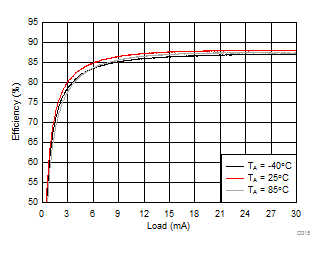 LM36274 D315_SNVSAC0.gif