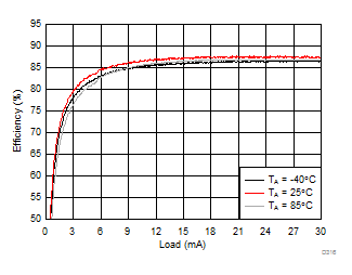 LM36274 D316_SNVSAC0.gif