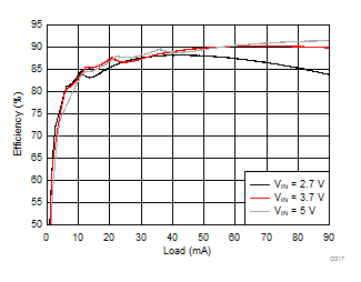 LM36274 D317_SNVSAC0.gif