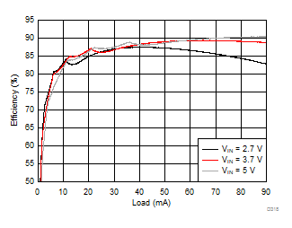 LM36274 D318_SNVSAC0.gif