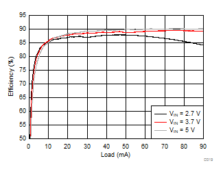 LM36274 D319_SNVSAC0.gif