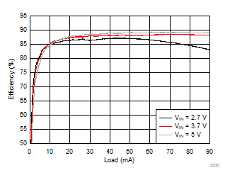 LM36274 D320_SNVSAC0.gif