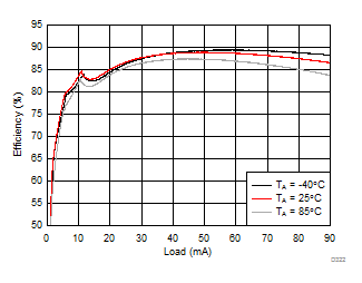 LM36274 D322_SNVSAC0.gif