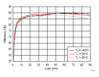 LM36274 D323_SNVSAC0.gif