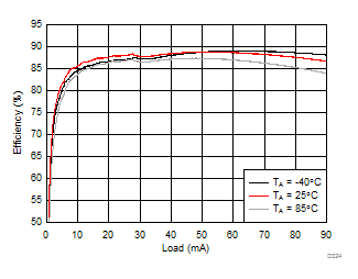 LM36274 D324_SNVSAC0.gif