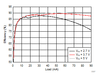 LM36274 D327_SNVSAC0.gif