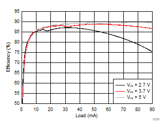 LM36274 D328_SNVSAC0.gif