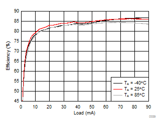 LM36274 D329_SNVSAC0.gif