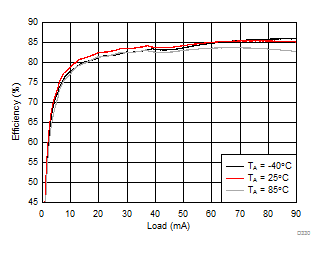 LM36274 D330_SNVSAC0.gif