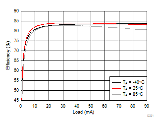 LM36274 D331_SNVSAC0.gif