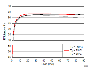 LM36274 D332_SNVSAC0.gif