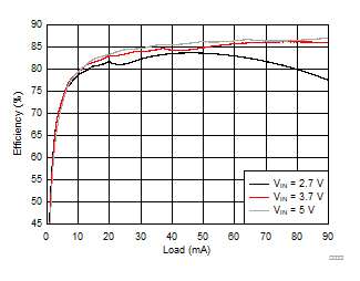 LM36274 D333_SNVSAC0.gif