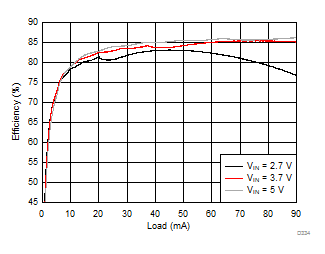 LM36274 D334_SNVSAC0.gif