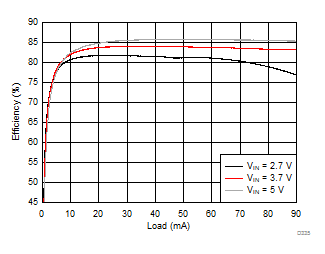 LM36274 D335_SNVSAC0.gif