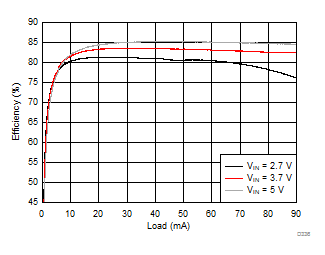 LM36274 D336_SNVSAC0.gif