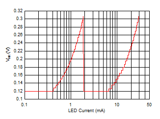 LM36274 HRvsILED_SNVSAC0.gif