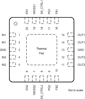 TPS7A88-Q1 SBVS289_QFN_pinout.gif