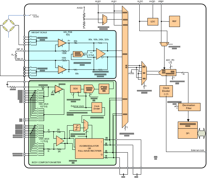 AFE4300 Full_diagram_SBAS586.gif