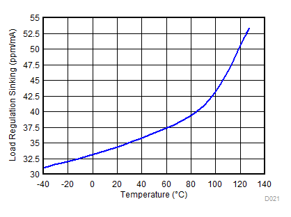 REF2125 D021_SBAS804.gif