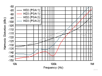 OPA837 OPA2837 D018_SBOS673.gif