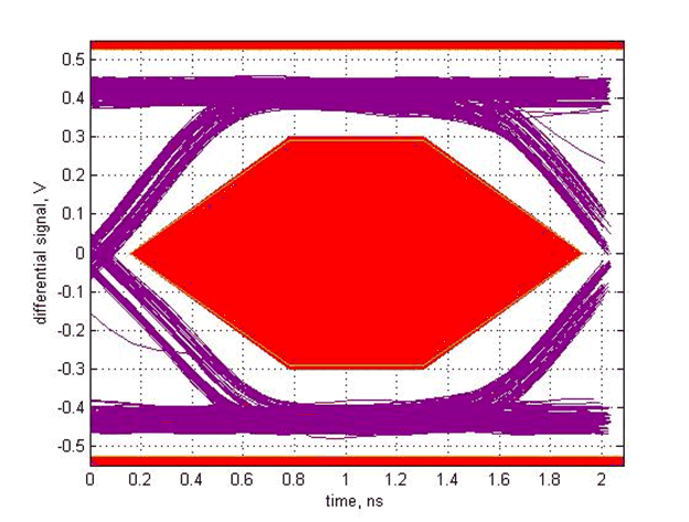 TUSB215 SLLSEX6_scope_9.gif