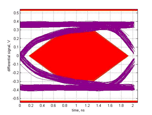 TUSB213-Q1 SLLSEX6_scope_1.gif