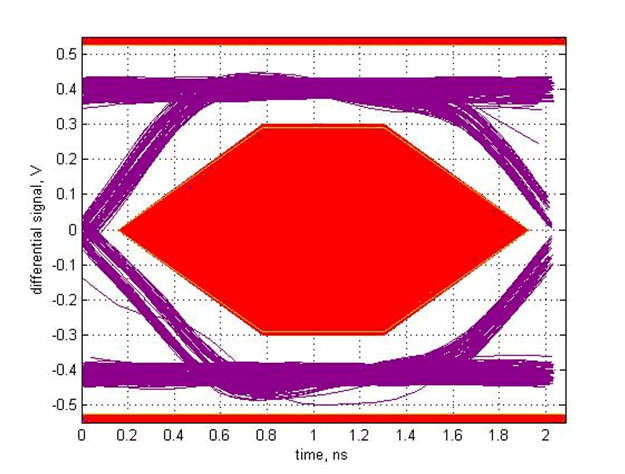 TUSB213-Q1 SLLSEX6_scope_11.gif