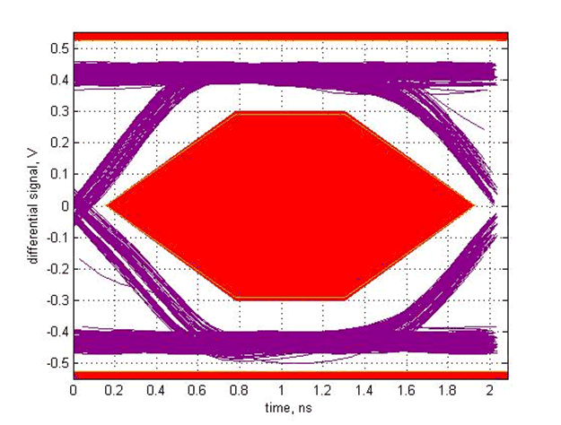 TUSB213-Q1 SLLSEX6_scope_12.gif