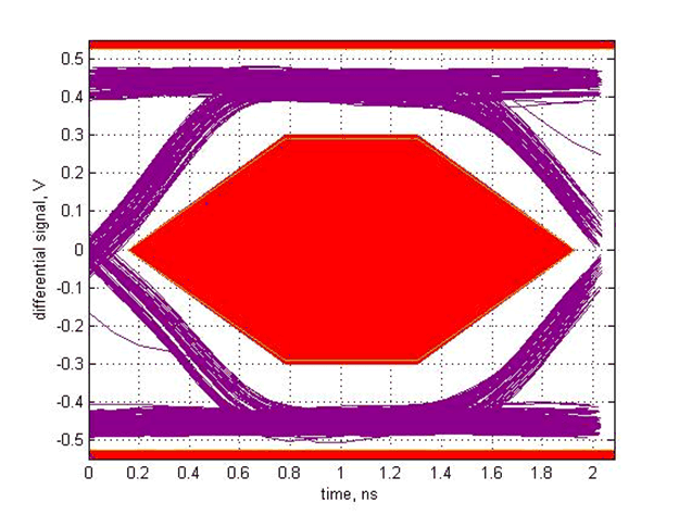 TUSB213-Q1 SLLSEX6_scope_13.gif