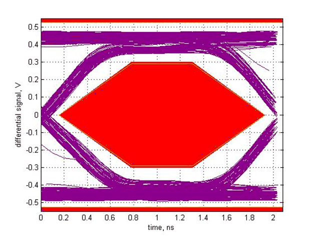 TUSB213-Q1 SLLSEX6_scope_7.gif