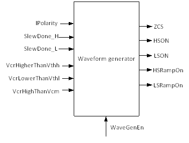 UCC256301 fig52_sluscu6.gif