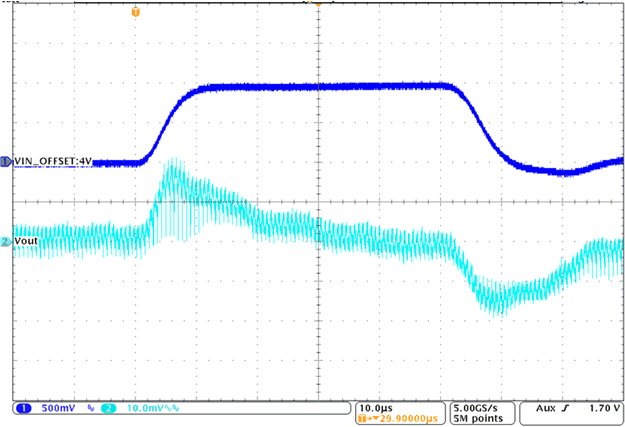 TPS63710 TPS63710_line_transient_Vout=-1-8V_Iout=0-5A.gif