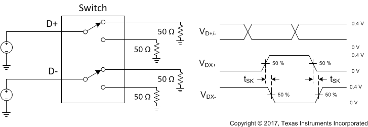 TS5USBC400 scds367_tsk.gif