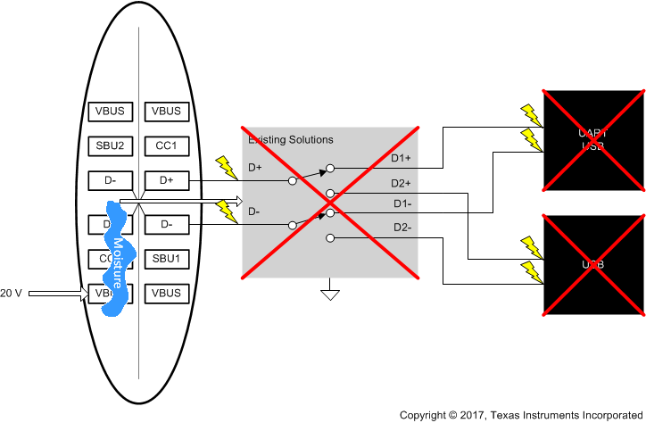 TS5USBC402 scds367_no_ovp.gif