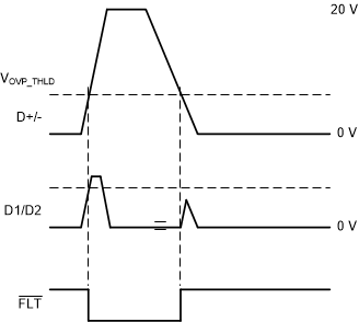 TS5USBC402 scds367_ovp_wavform.gif