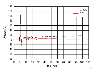 TPD2S300 D001_SLVSDL1.gif