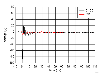 TPD2S300 D002_SLVSDL1.gif