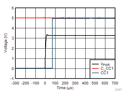 TPD2S300 D007_SLVSDL1.gif