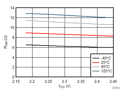 TPD2S300 D018_SLVSDL1.gif