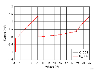 TPD2S300 D021_SLVSDL1.gif