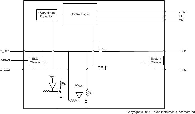 TPD2S300 TPD2S300_Functional_Block_5_v1.gif