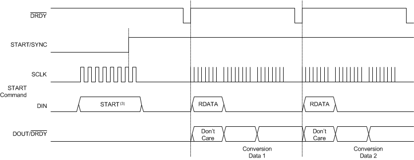 ADS114S06B ADS114S08B ai_drdy_read_sbas852.gif